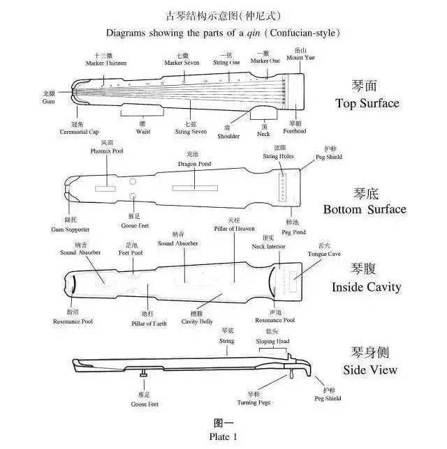 山东省古琴中英文对照（9）